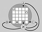 Obrázek 3: Tři různé možnosti vložení právě vyjmuté krychličky zpět do hry (A, B, C)