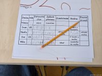 Program aART - těžké rozhodování / morální dilemata
